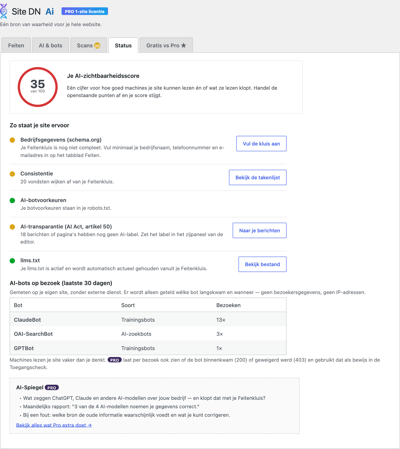 Het Status-scherm van Site DNAi met de AI-zichtbaarheidsscore en actiepunten