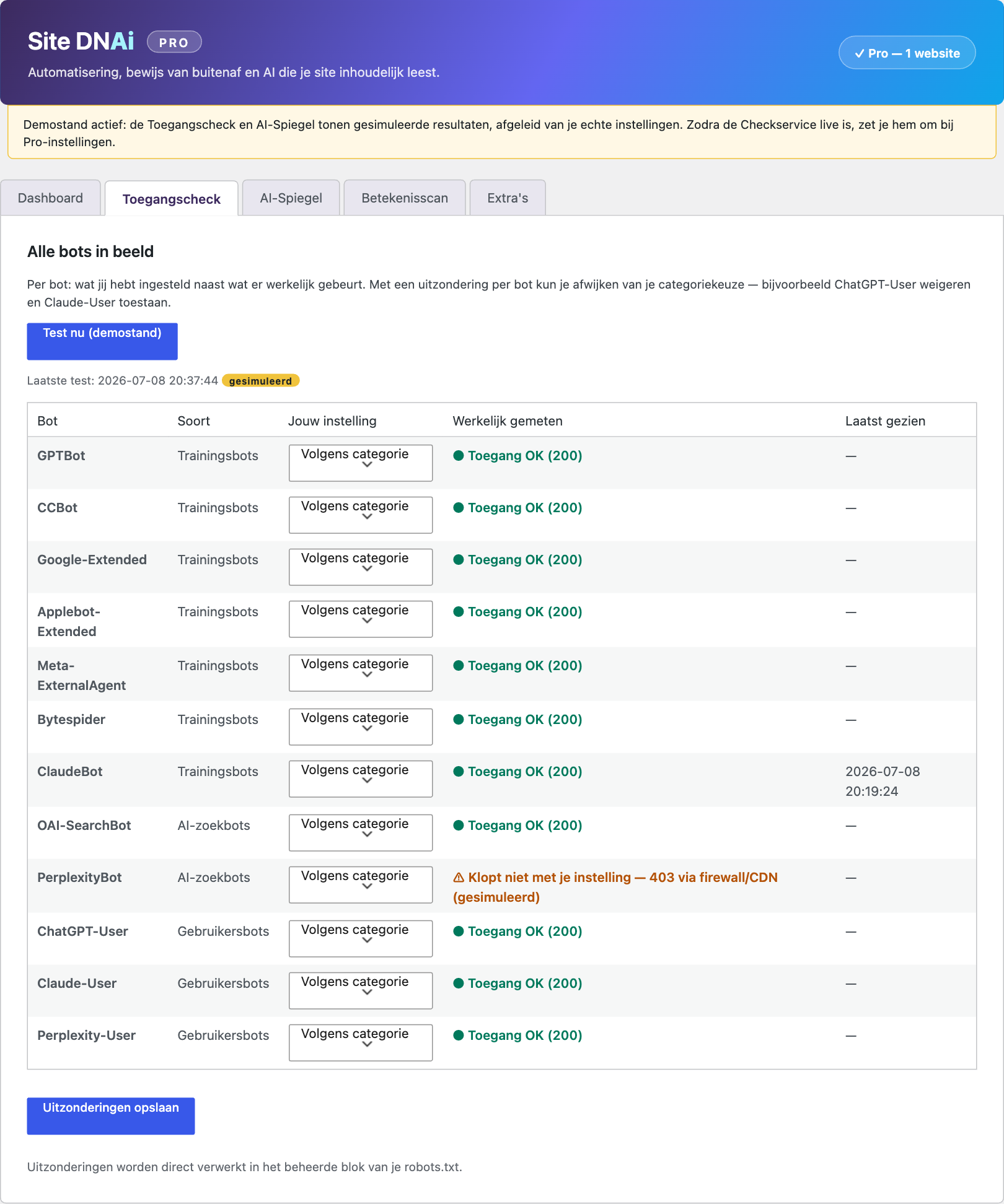 De Toegangscheck van Site DNAi Pro met per bot de instelling en werkelijk gemeten toegang
